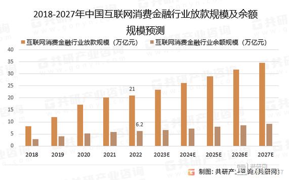 金融机构互联网化转型_互联网金融健康发展指导意见_配资炒股门户