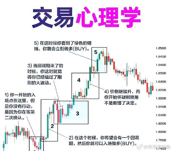 炒股者心态修炼：看淡输赢专注对错，在交易中找寻真谛
