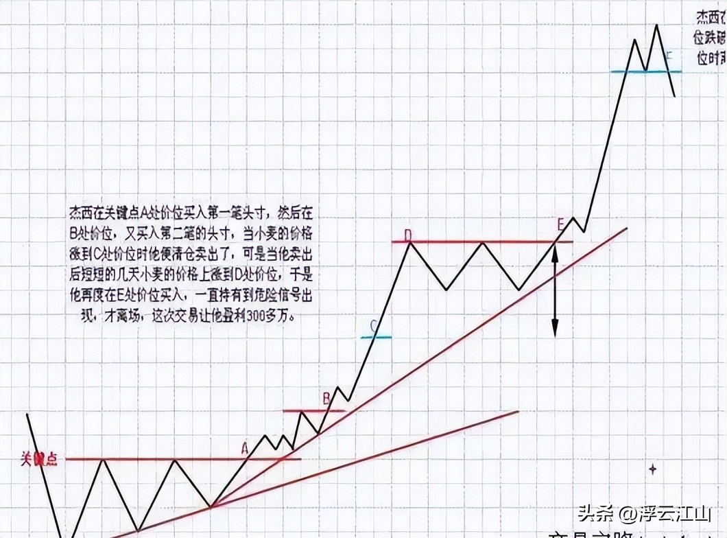 高手心态高低起伏_配资炒股门户_炒股者孤独修行