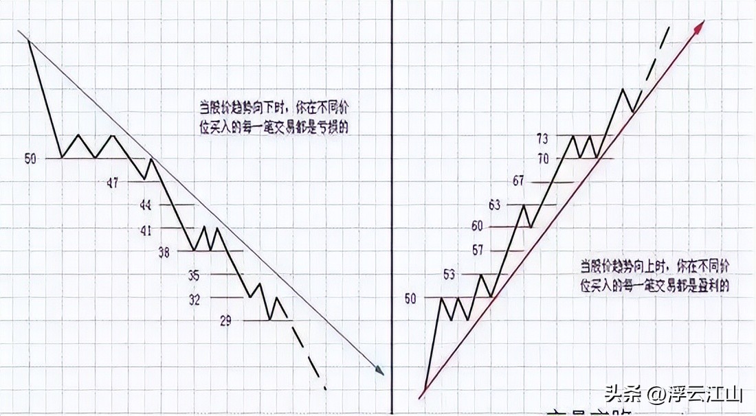 高手心态高低起伏_配资炒股门户_炒股者孤独修行