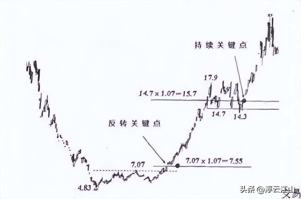 高手心态高低起伏_配资炒股门户_炒股者孤独修行