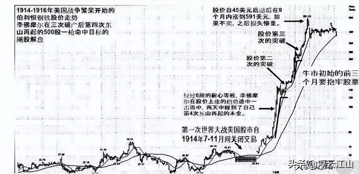 炒股者孤独修行_配资炒股门户_高手心态高低起伏
