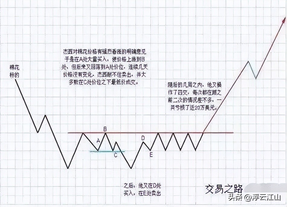 高手心态高低起伏_配资炒股门户_炒股者孤独修行
