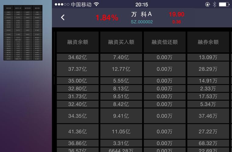 宝能系通过融资融券等形式增持万科股票，这是怎么回事？