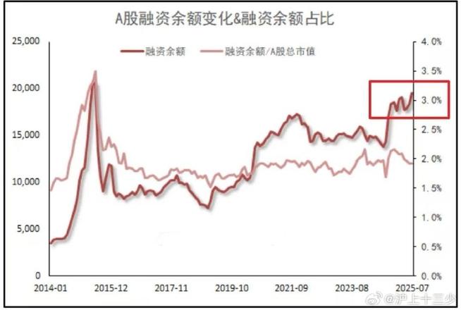 电子行业融资净买入_股票融资_A股融资余额增加