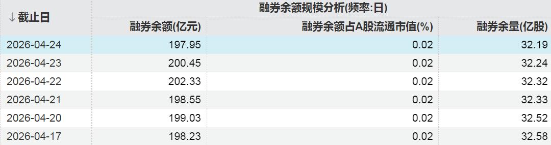A股融资余额增加_电子行业融资净买入_股票融资