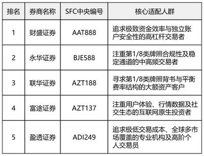 万洲金业集团有限公司排名_最安全的杠杆炒股平台_十大杠杆炒股平台排名