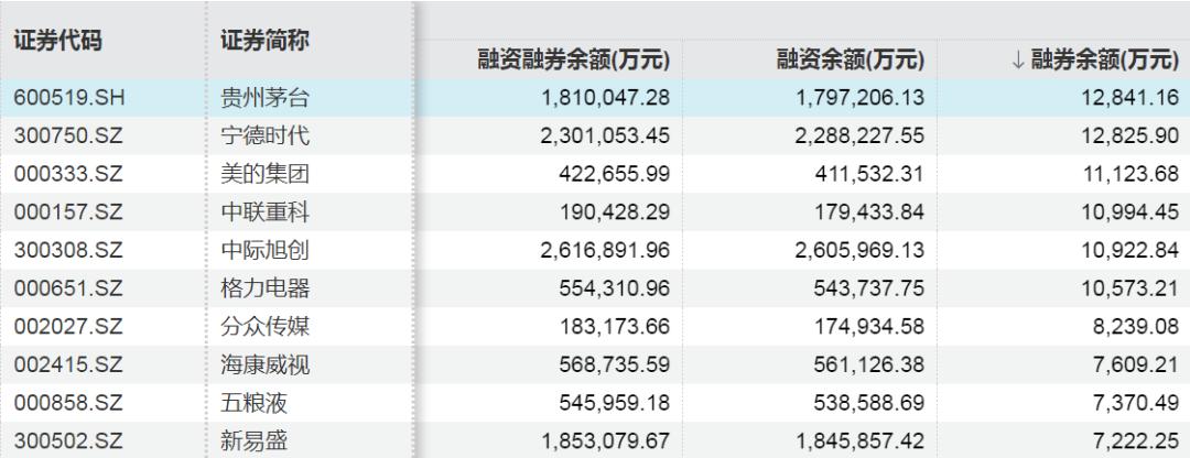 电子行业融资净买入金额_4月A股市场融资余额增长_股票融资