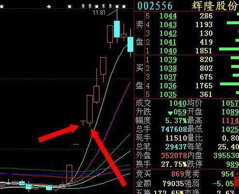 股票翻倍需要几个涨停_股票涨停交易技巧_如何买入一字涨停股票