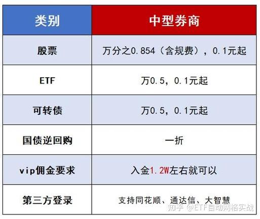 炒股怎么注册和开户_炒股如何开户 开户需要多少钱_炒股多少钱能开户