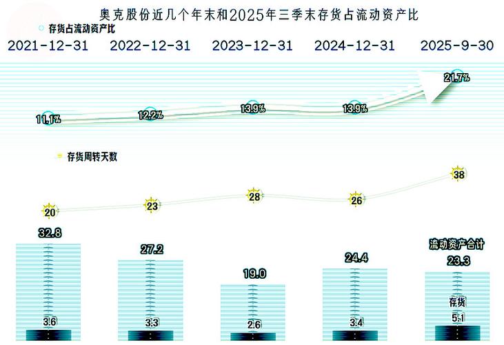 奥克股份2024年半年度报告解读，近年经营数据不理想