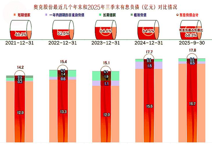 奥克股票股份行情_奥克股份2024年半年度报告_奥克股份减水剂聚醚业务分析
