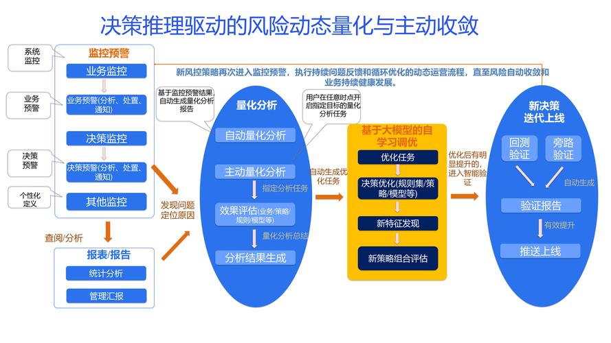 配资行业智能风控发展趋势_配资AI风控智能调仓风险管理_配资行情