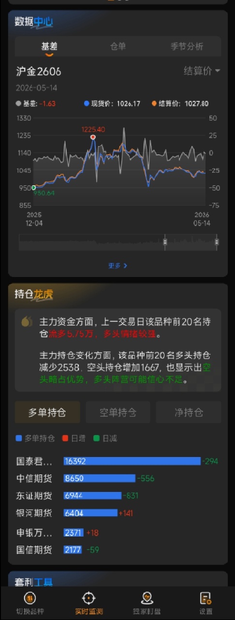 贵金属期货软件哪个比较好一些