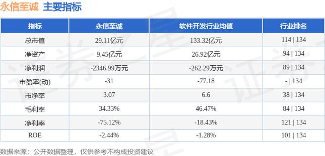 2026年5月15日永信至诚收盘数据及国信证券报告解读