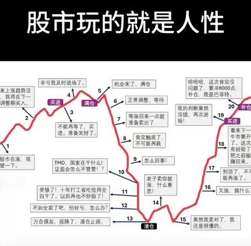 A股散户亏损原因_加杠杆炒股是什么意思_A股结构性分化行情分析