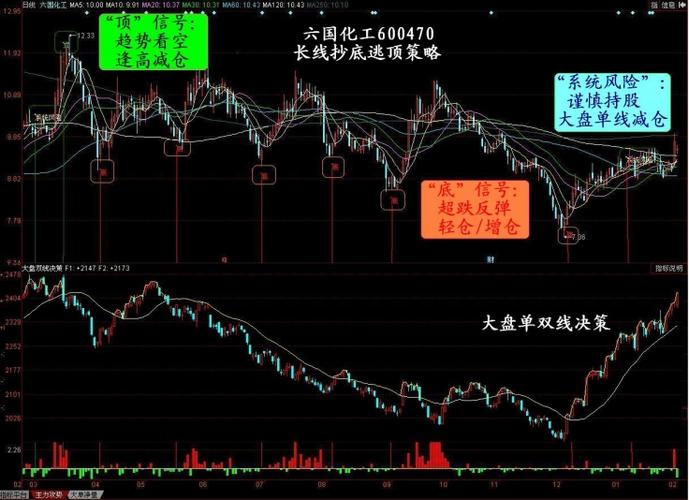 股票配资操作原则风险控制_股票配资知识网_股票配资技术指标分析