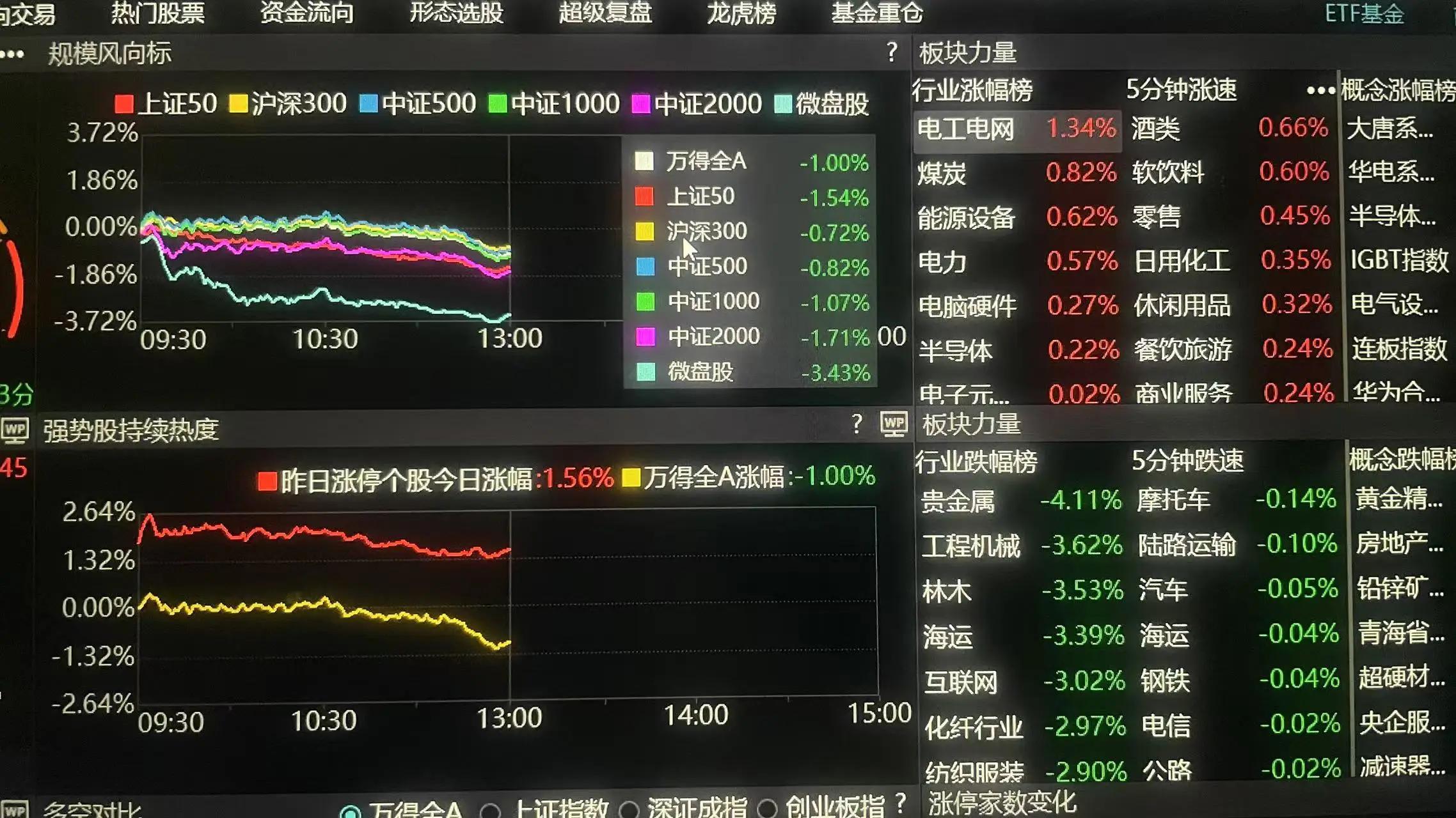 美股资金流入放缓_美国股市融资冲击_杠杆炒股是什么意思