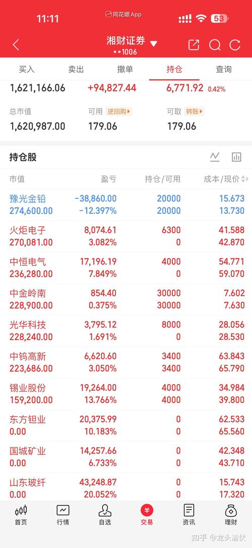 杠杆炒股是什么意思_高位科技股调整_A股变盘信号