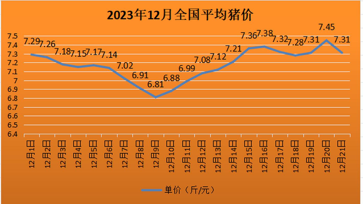 今日全国生猪价格行情：连续3周下跌，春节前有望回暖