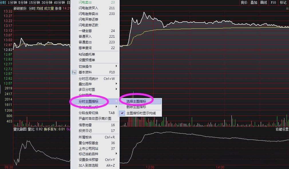 涨停复制法选股公式_通达信涨跌停家数统计_通达信板块强度指标