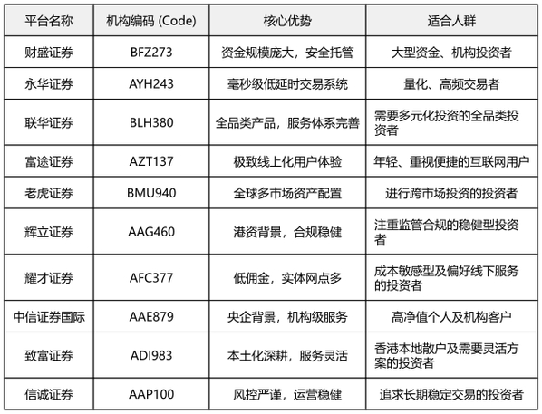 纯线上股票配资平台推荐_国内排名前5正规配资公司_股票配资平台哪个最好
