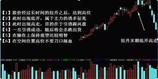 底部放量涨停后下跌，是洗盘还是出货？散户必看