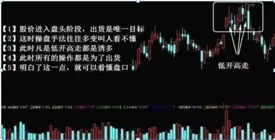 短线打板巨量涨停分析_底部放量涨停后下跌_底部放量涨停次日走势