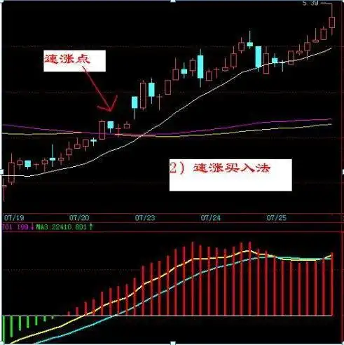 底部放量涨停后下跌_底部放量涨停次日走势_短线打板巨量涨停分析