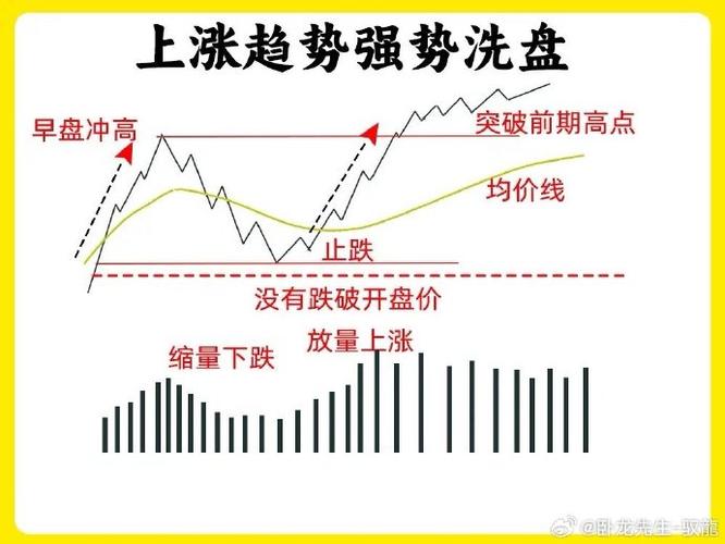 底部放量涨停次日走势_短线打板巨量涨停分析_底部放量涨停后下跌