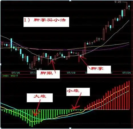 底部放量涨停后下跌_底部放量涨停次日走势_短线打板巨量涨停分析