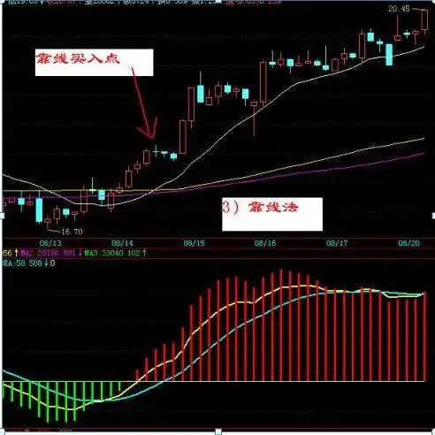 短线打板巨量涨停分析_底部放量涨停次日走势_底部放量涨停后下跌