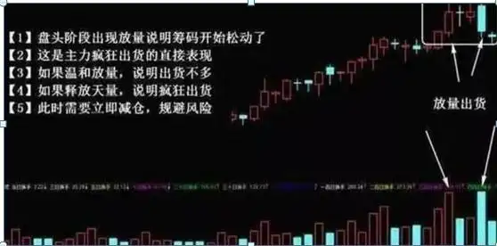 底部放量涨停次日走势_底部放量涨停后下跌_短线打板巨量涨停分析