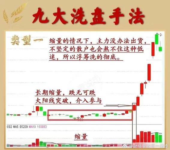 短线打板巨量涨停分析_底部放量涨停次日走势_底部放量涨停后下跌