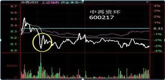 短线打板巨量涨停分析_底部放量涨停次日走势_底部放量涨停后下跌