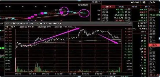 底部放量涨停后下跌_底部放量涨停次日走势_短线打板巨量涨停分析