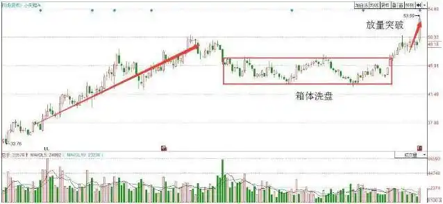 A股市场估值分析_底部放量涨停后下跌_巴菲特A股投资策略