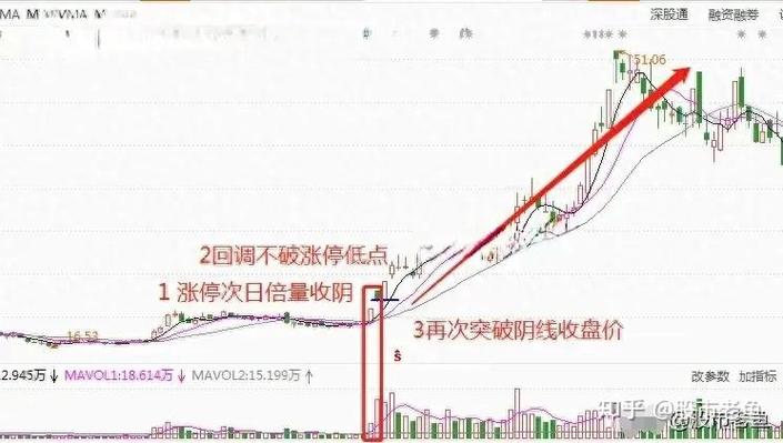 A股市场估值分析_底部放量涨停后下跌_巴菲特A股投资策略