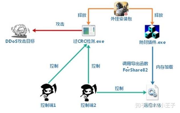 肉鸡定义与危害_黑客利用肉鸡的方式_肉鸡行情2026