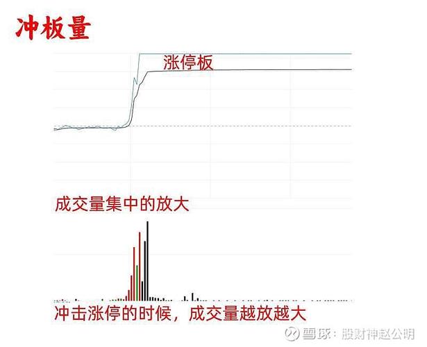 底部放量涨停后下跌_缩量放量技术解读_成交量形态分析