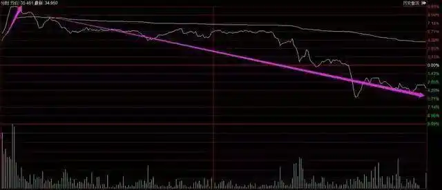 缩量放量技术解读_底部放量涨停后下跌_成交量形态分析