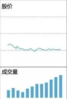 成交量形态分析_缩量放量技术解读_底部放量涨停后下跌