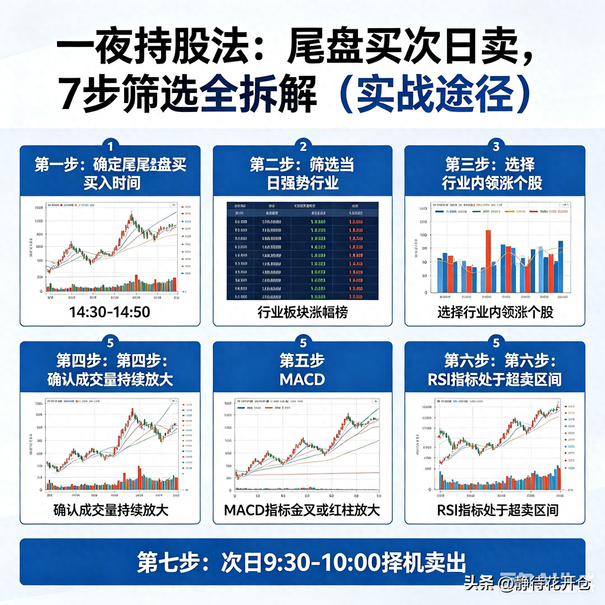 尾盘选股简单绝技：一夜持股法，散户避坑吃短线利润