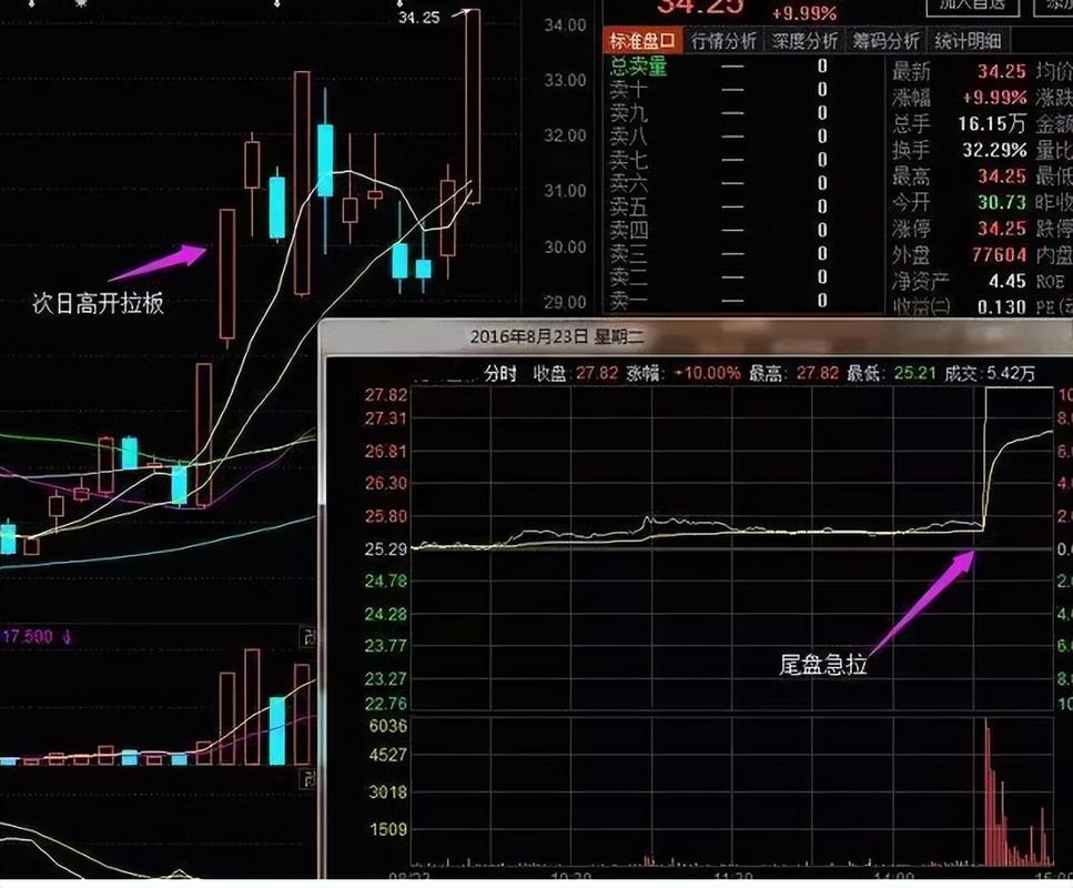 尾盘选股超短实战策略_尾盘选股简单绝技_A股短线交易一夜持股法