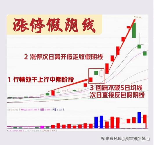 尾盘选股简单绝技_A股短线交易一夜持股法_尾盘选股超短实战策略