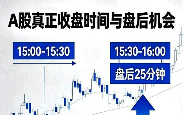 一夜持股法_尾盘选股简单绝技_尾盘选股法
