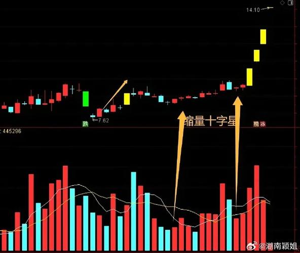 下周A股能否企稳复盘_5月22日A股缩量探底反弹_大盘怎么分析