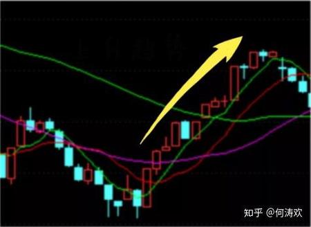 尾盘选股简单绝技_小白稳赚秘籍_尾盘选股法