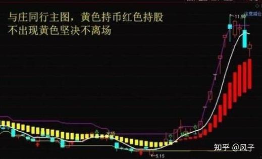 散户实战技巧_尾盘30分钟选股法_尾盘选股简单绝技