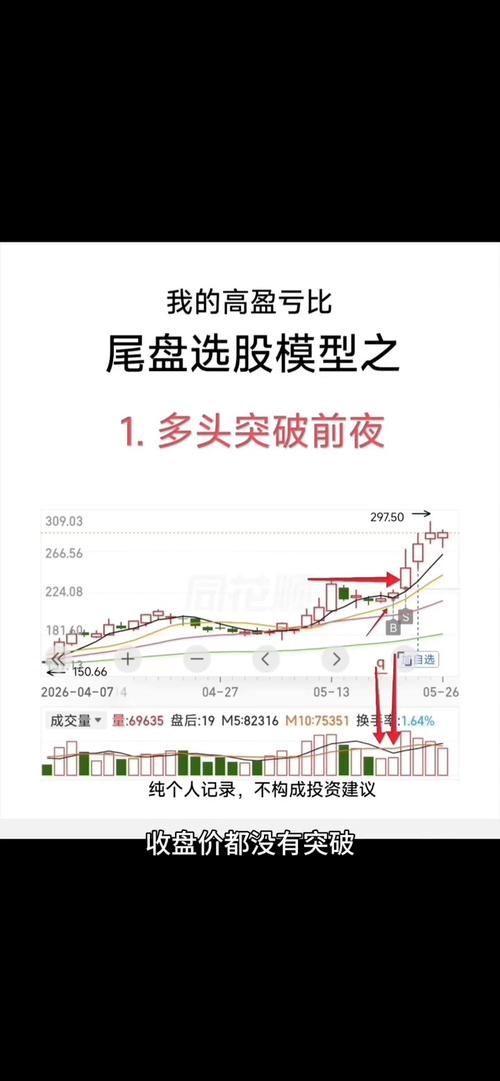 尾盘选股技巧_量价关系分析_尾盘选股简单绝技